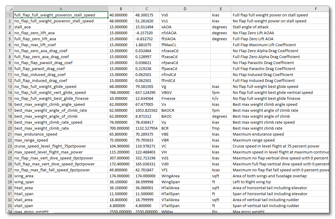 CSV Output of Performance Data