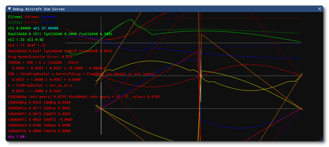 The Debug Sim Windows