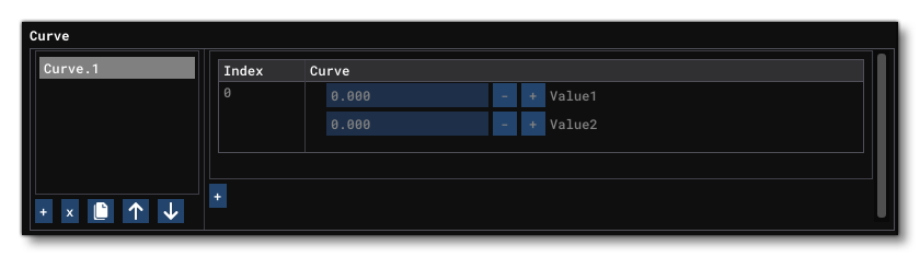 The Curve Component In The Fuel Section