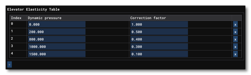 Elevator Elasticity Table In In The Geometry Section of the Flight Model Tab