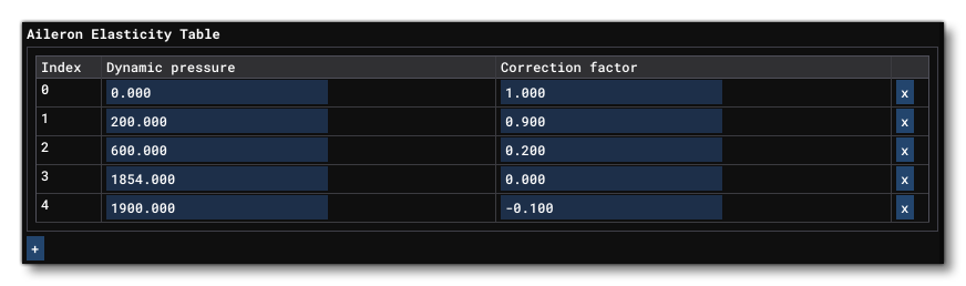 Aileron Elasticity Table In In The Geometry Section of the Flight Model Tab