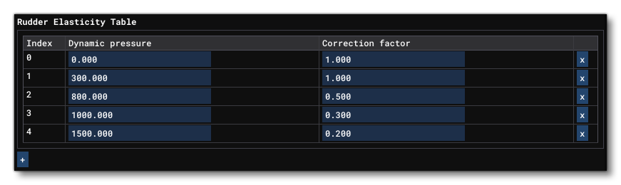 Rudder Elasticity Table In In The Geometry Section of the Flight Model Tab