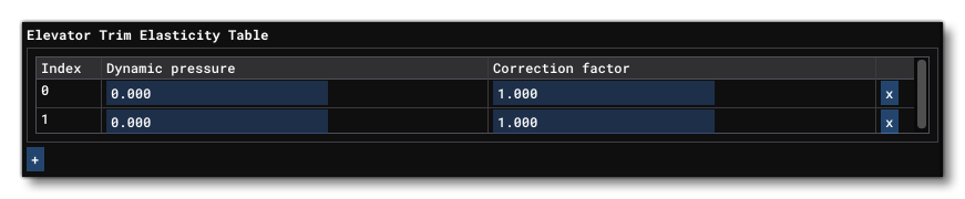 Elevator Trim Elasticity Table In In The Geometry Section of the Flight Model Tab