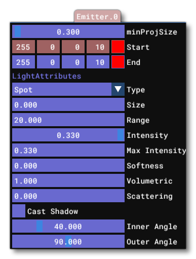 The Emitter Section For A Light