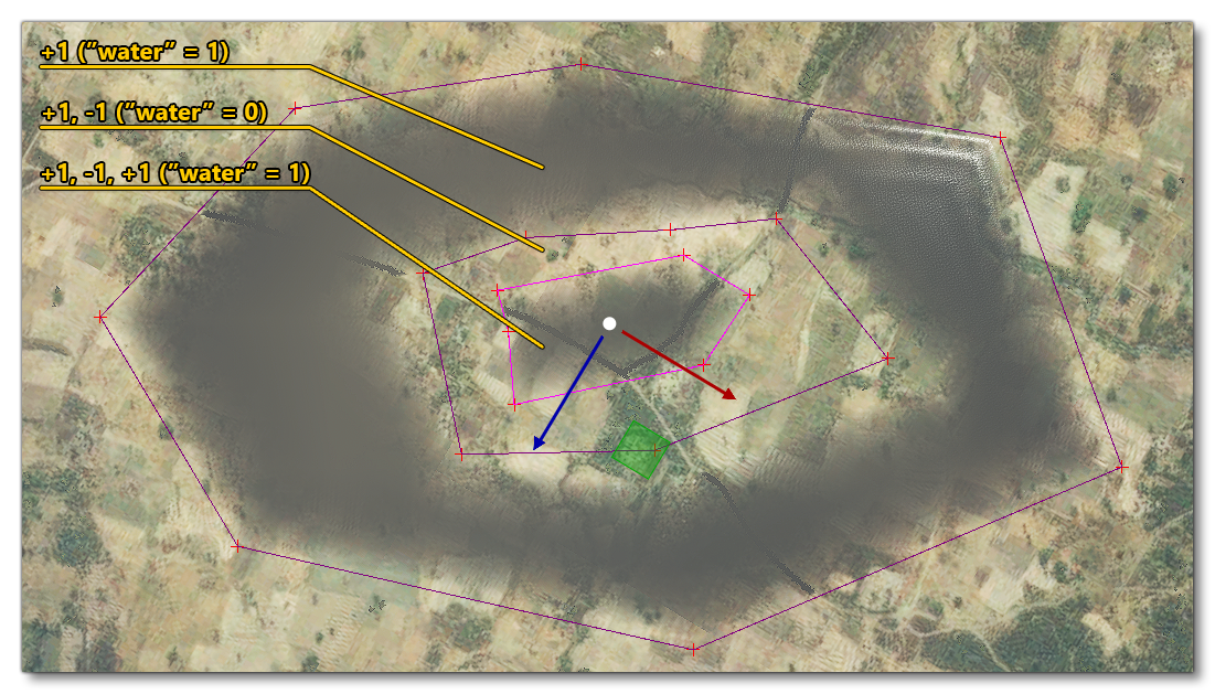 Illustration Of The Internal "Water" Value