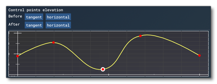Control Point Buttons For Changing The Profile