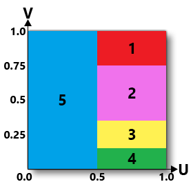 Texture Layout For Base And End Cap Material Type