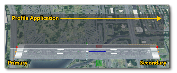 How A Profile Is Applied To Terraform A Runway
