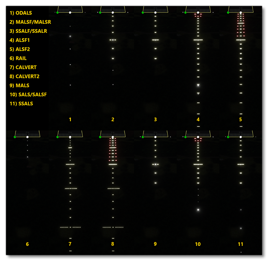 The Different Lighting Systems Available For Approach Lights