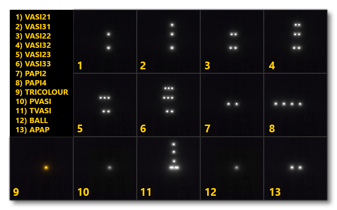 Illustration Of The Different VASI Lights