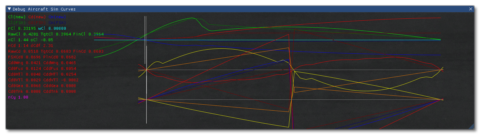 Debug The SimCurves Of The Flight Model