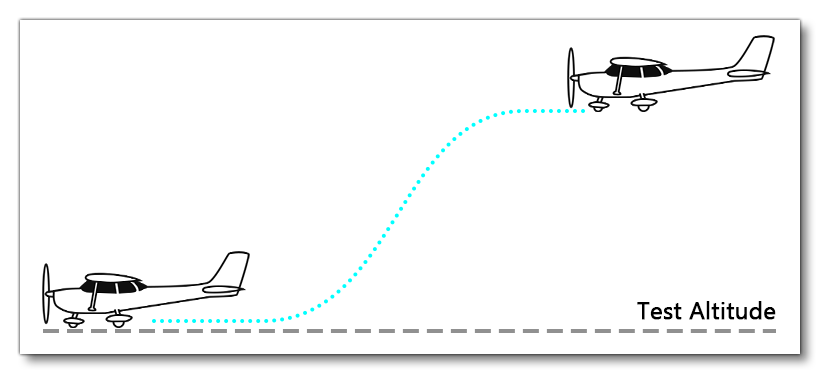 Illustration Of How To Test Max Speed