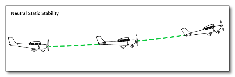 Neutral Static Stability Illustration