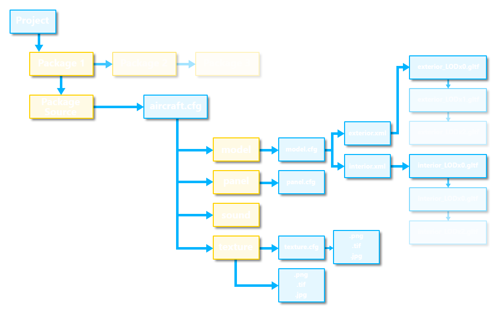 Schematic Of An Aircraft Project Folder